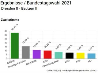 U18 Dresden II